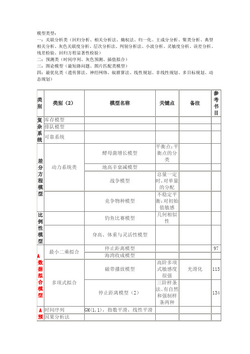 数学建模模型分类