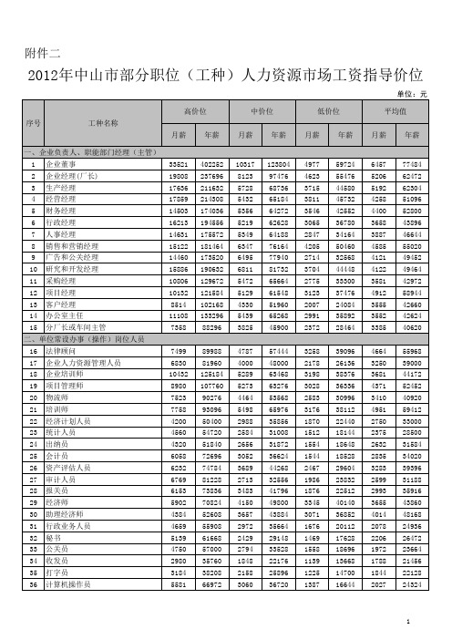 年中山市部分职位工资指导价位 