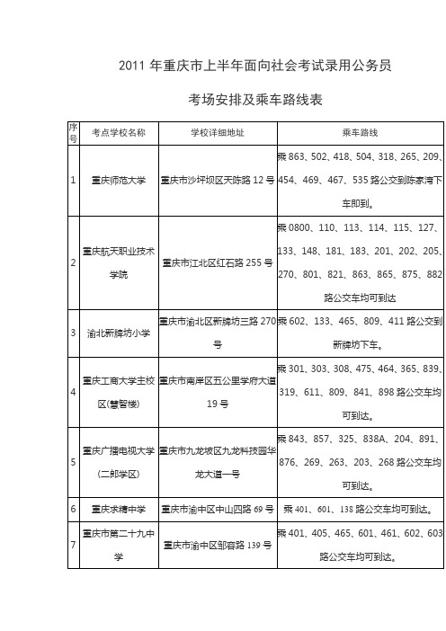 重庆公务员考试乘车路线