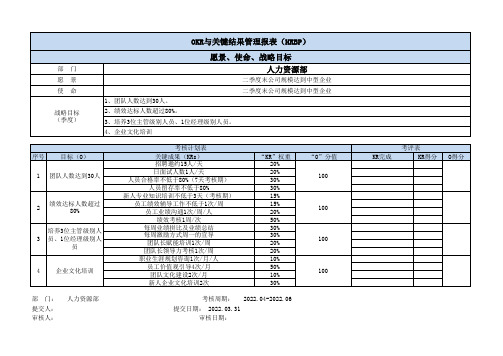 OKR考核表单(HRBP)