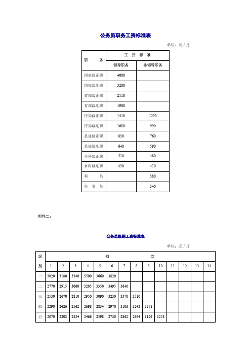 公务员职务工资标准表