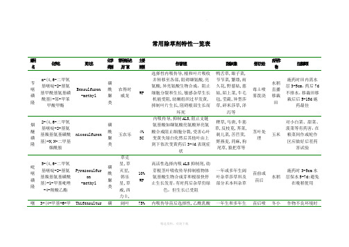 常用除草剂特性一览表