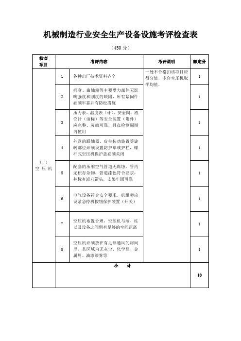 机械制造行业安全生产设备设施考评检查表