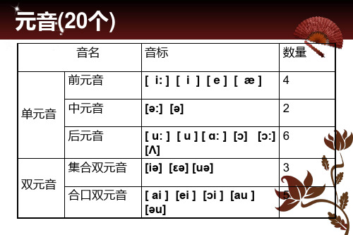 国际音标(元音)完整版