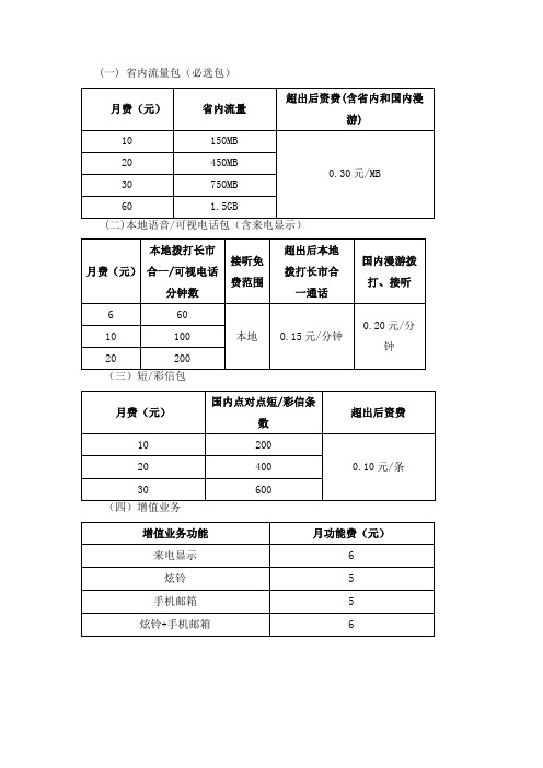 中国联通4G本地套餐