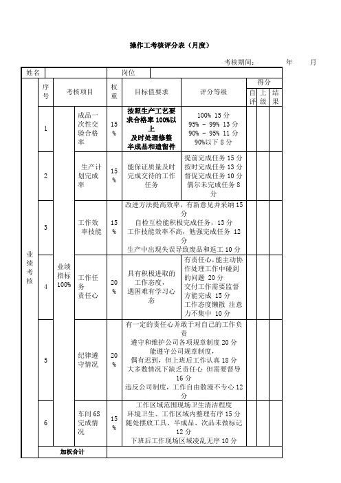 操作工绩效考核表