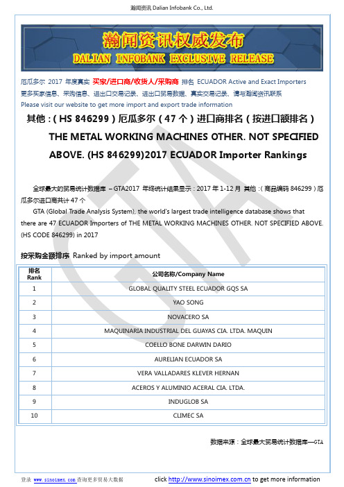 其他：(HS 846299)2017 厄瓜多尔(47个)进口商排名(按进口额排名)