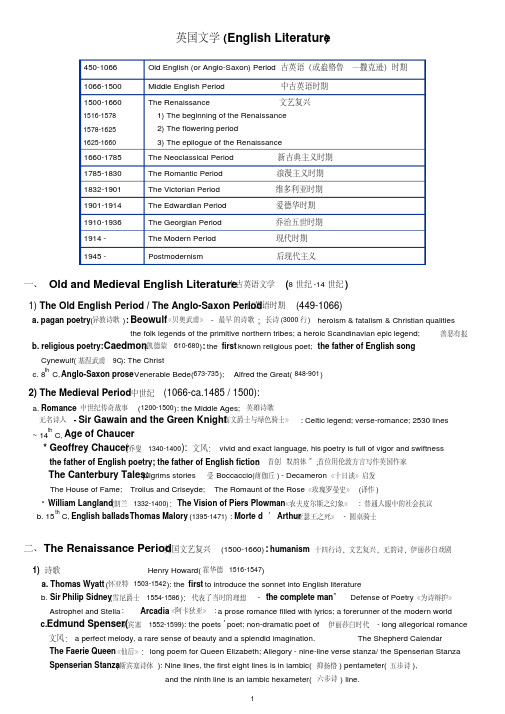 英语专八英美文学常识(EnglishLiterature)