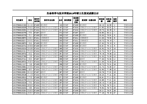 2019华中科技大学生命科学与技术学院硕士复试成绩公示-附表