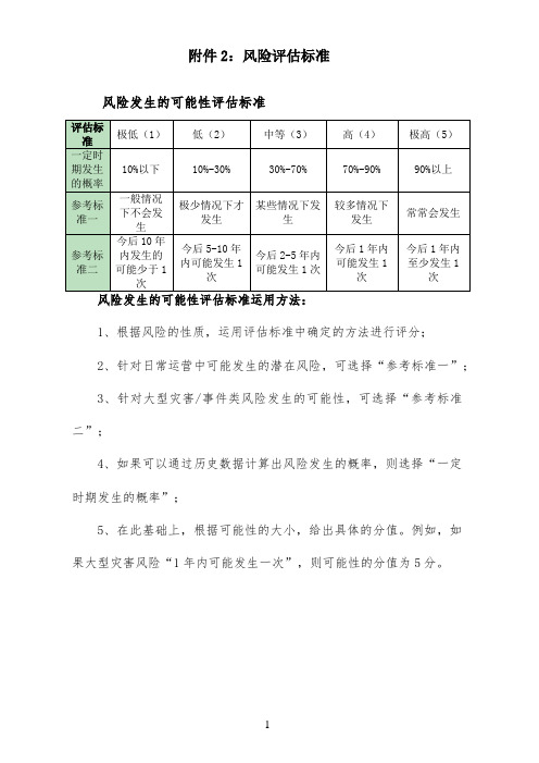 1.2风险评估标准-v1.0