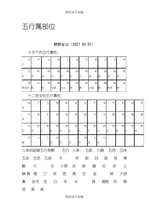 天干地支的五行属性与身体部位对应表之欧阳家百创编