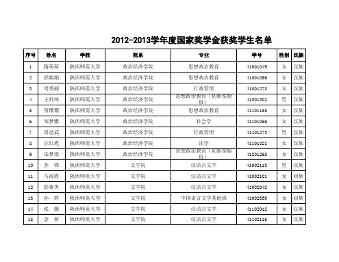 陕西师范大学2012-2013学年度国家奖学金获奖学生名单