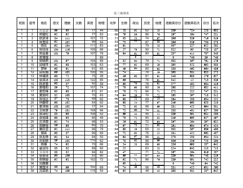 20140425高二期中考成绩统计表