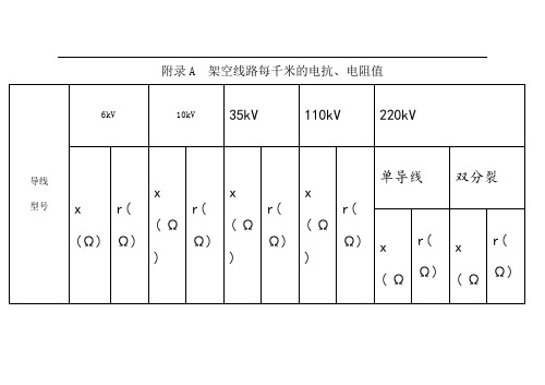 常用电力线路阻抗表