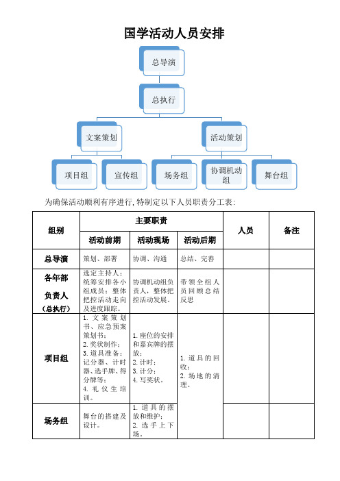 活动策划人员分工(国研办)