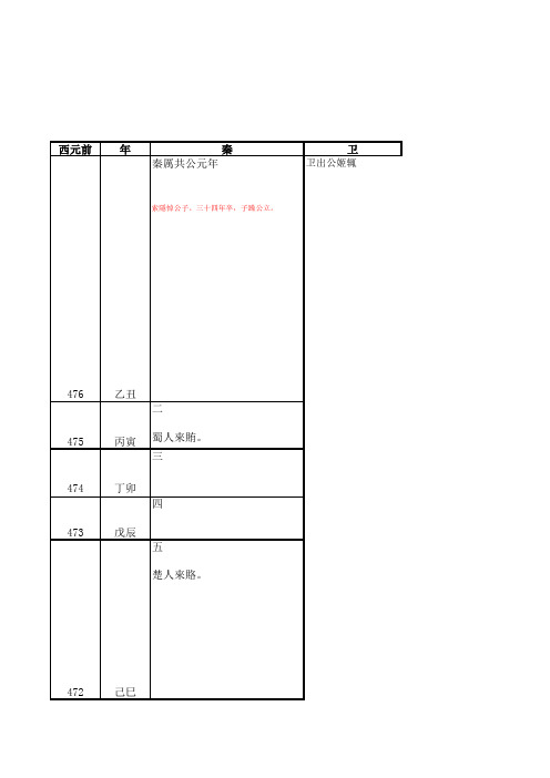 战国诸侯年表