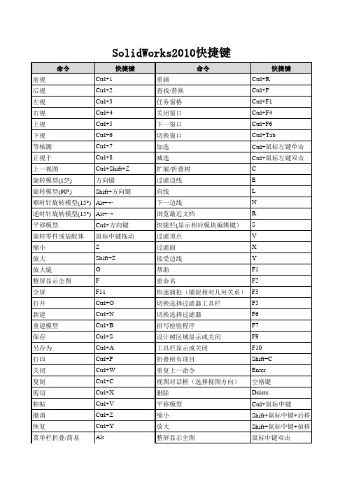 solidWorks2010快捷键