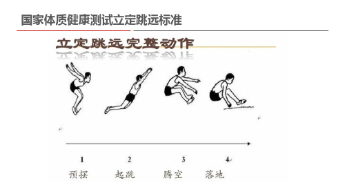 国家体质健康测试立定跳远标准