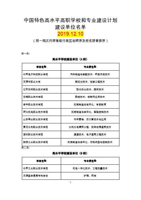 中国特色高水平高职学校和专业建设计划建设单位名单2019.12.10