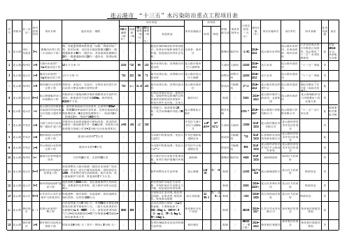 20160121连云港市十三五水污染防治重点工程(上报流域处)