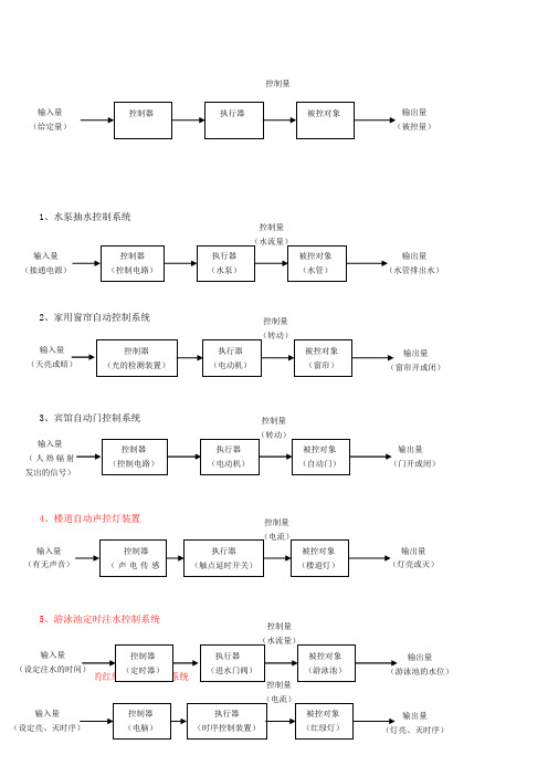 控制系统实例32个