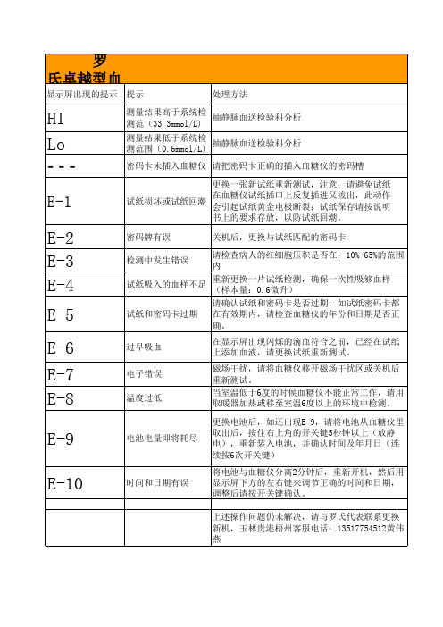 血糖仪错误提示及处理方法