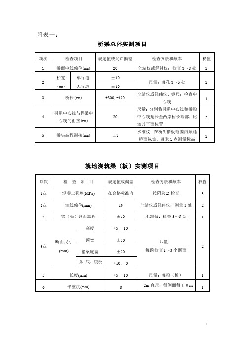 桥梁整体、就地浇筑梁板、扩大接触、墩台实测