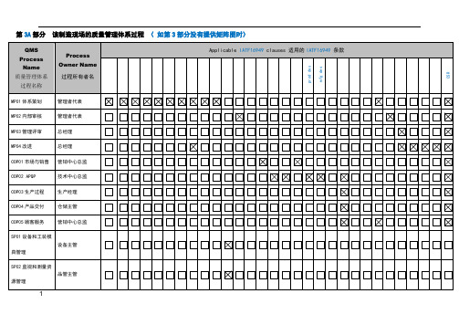 IATF16949标准条款与过程对照表