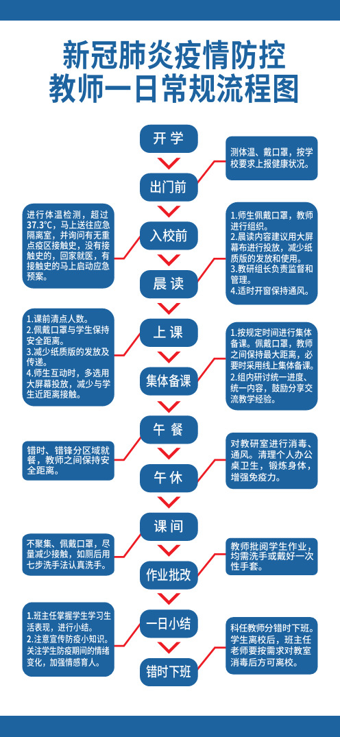 新冠肺炎疫情防控教师一日常规流程图