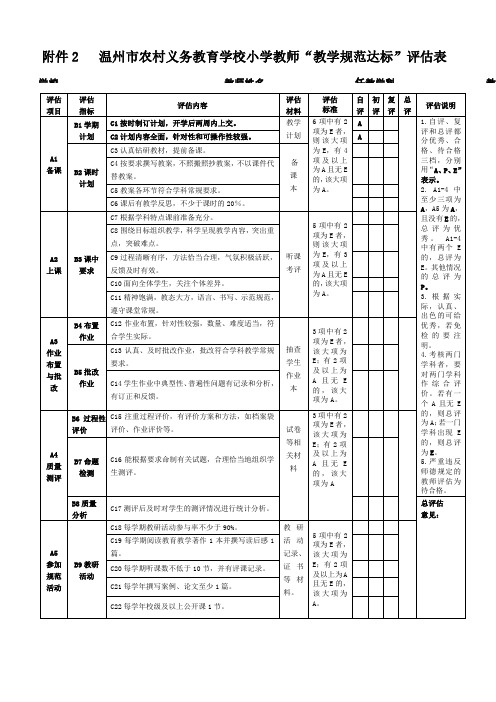 教师填报附件2：温州市农村义务教育阶段学校“教学规范达标”评估表