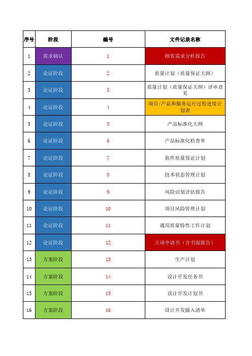 国军标文件目录