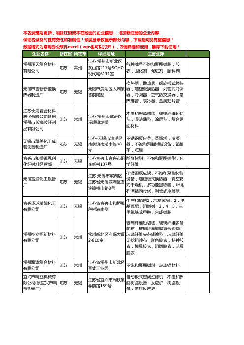 新版江苏省不饱和聚酯树脂工商企业公司商家名录名单联系方式大全104家