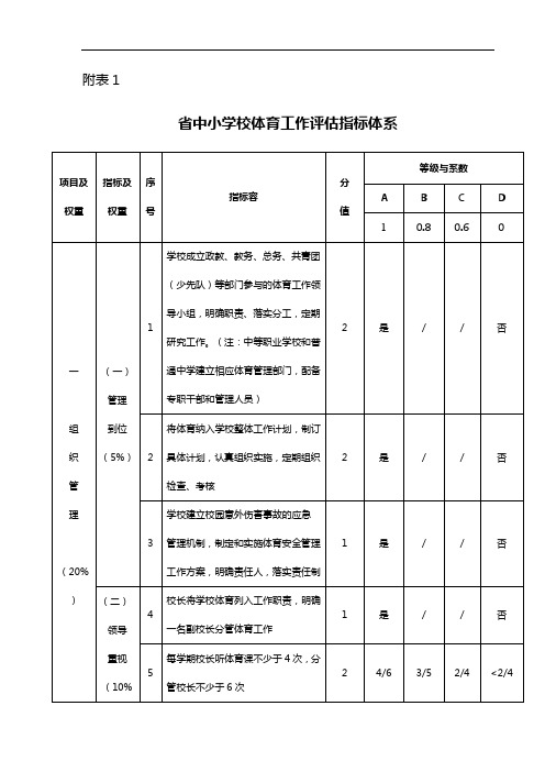 云南省中小学校体育工作评估自评结果报表