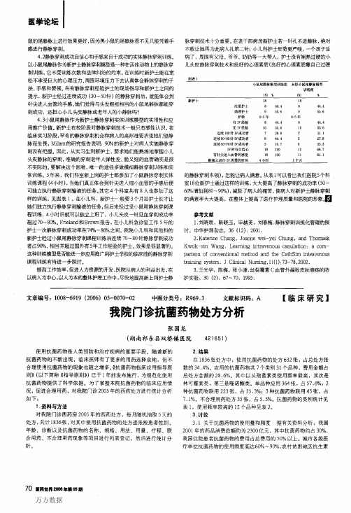 我院门诊抗菌药物处方分析