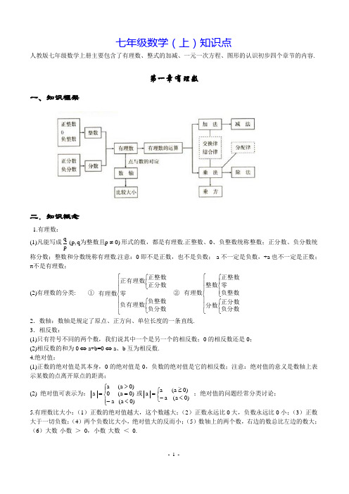 初中数学知识点全总结(完美打印版)