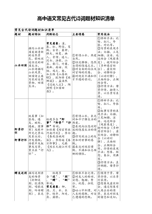 高中语文常见古代诗词题材知识清单