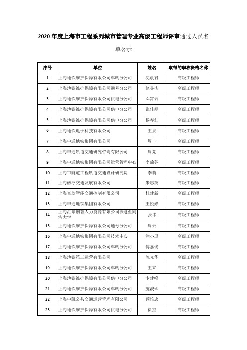 2020年度上海市工程系列城市管理专业高级工程师评审通过人