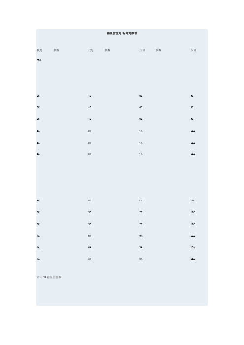 稳压管型号标号对照表
