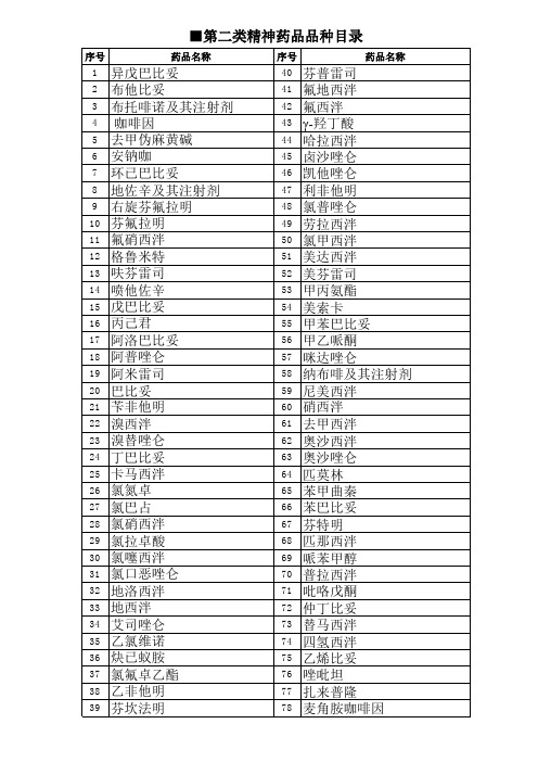 2015第二类精神药品品种目录