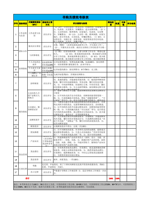 导购员绩效考核表