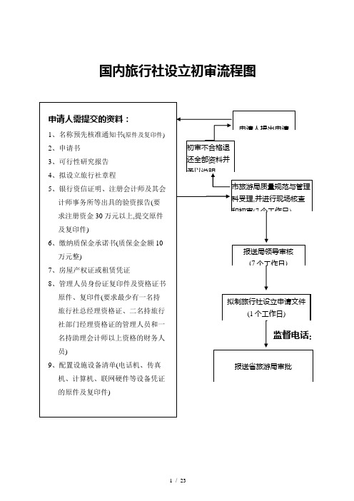 旅游业务流程图