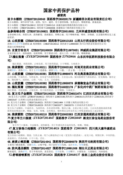 国家中药保护品种介绍