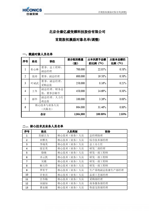 合康变频：首期股权激励对象名单(调整) 2010-12-30