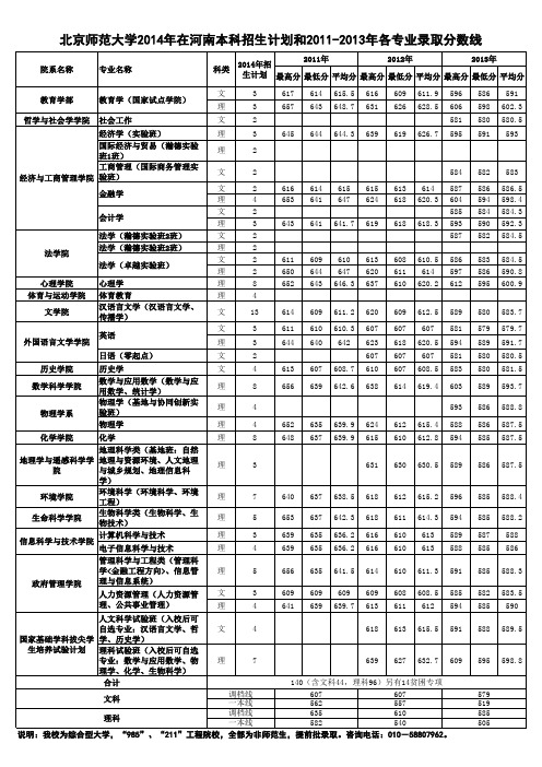 北京师范大学录取统计