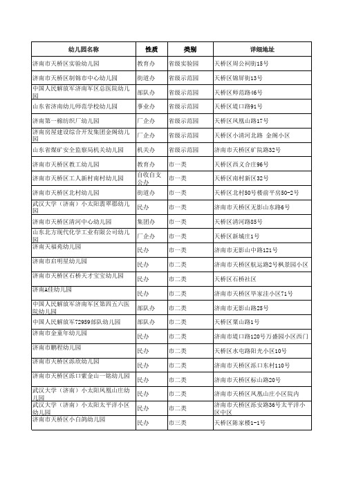 济南市天桥区幼儿园一览表2012