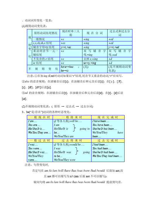 动词词形变化一览表