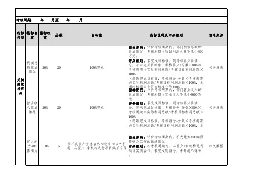 GT公司资产管理部各岗位年度绩效考核指标