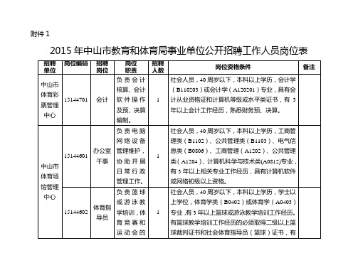 中山市教育和体育局公开招聘工作人员岗位一览表 (1)