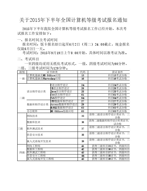 2015年计算机报名通知