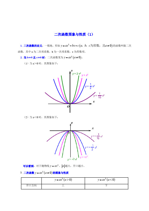 人教版九年级上《22.1二次函数的图象和性质》练习题含答案